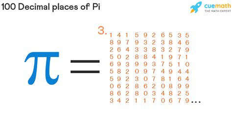 Value of Pi .